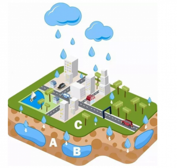 Exploring Sponge Cities: A Blueprint for Sustainable Urban Water Management