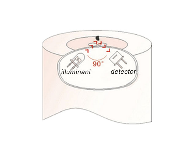 turbidity online sensor